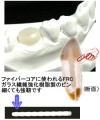 ファイバーコア ファイバーコア